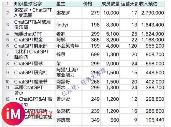 术和源原创技术——搭建chatgtp分销去赚钱-1.jpg