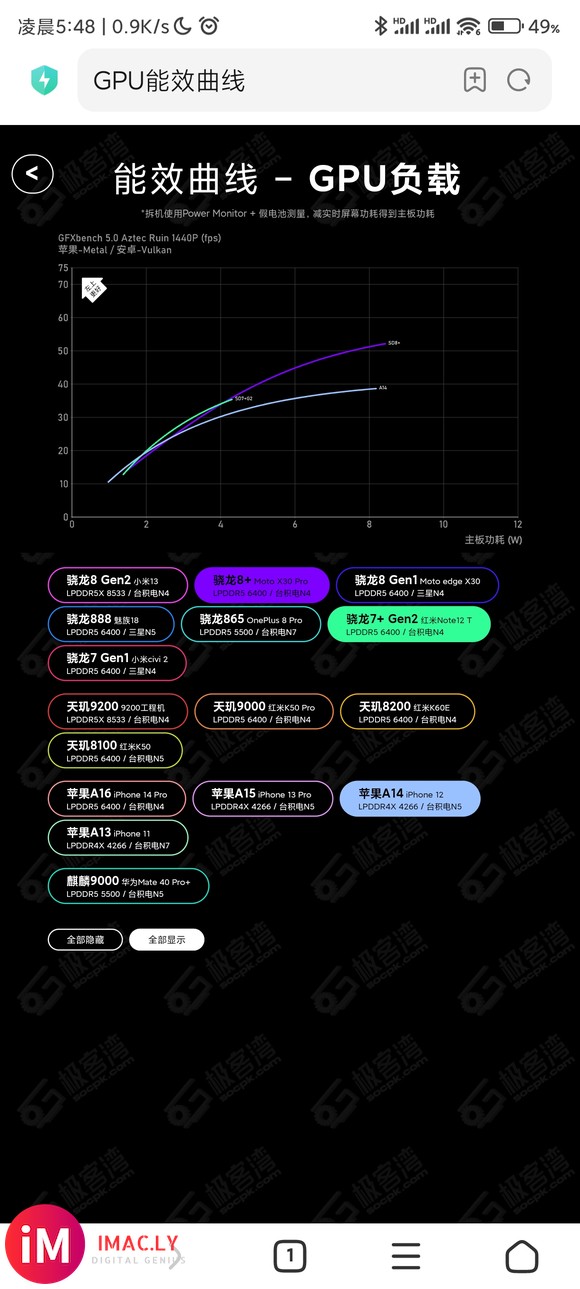 某果宠真是失了智啊,8+ cpu综合不如a14我觉得没问题,-2.jpg