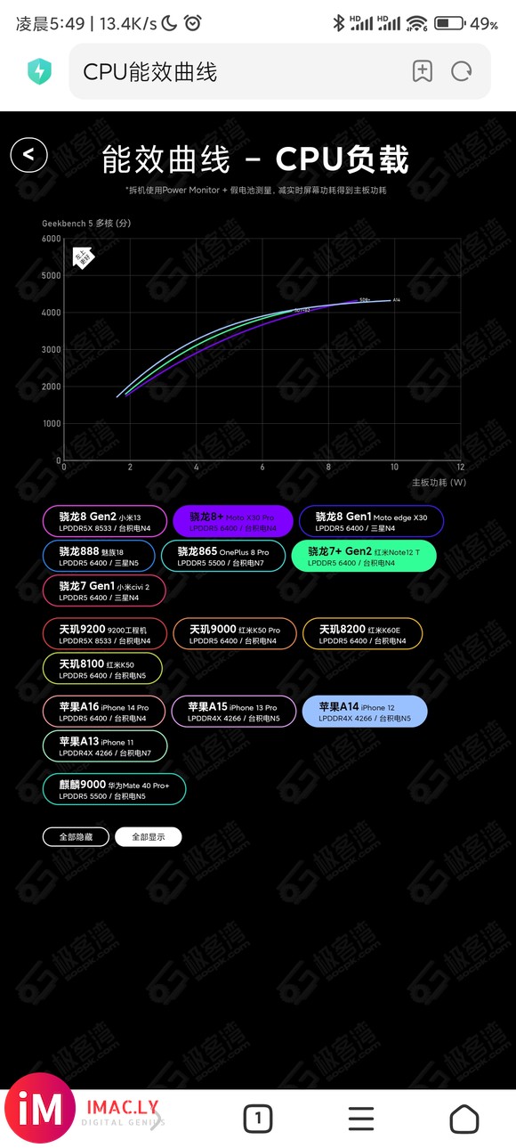 某果宠真是失了智啊,8+ cpu综合不如a14我觉得没问题,-3.jpg