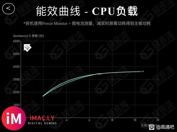 今天看到一个&amp;amp;#xF921;说A13A14A15功耗大-2.jpg