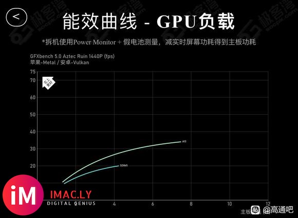 今天看到一个&amp;amp;#xF921;说A13A14A15功耗大-3.jpg