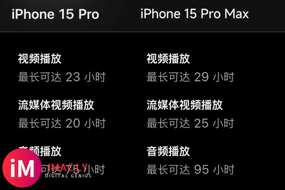 同样是256G,是选择iPhone15 Pro还是Pro Max?-8.jpg