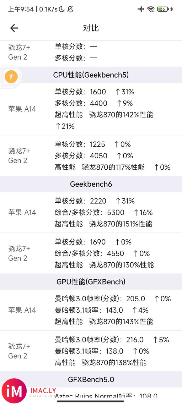 7sgen2 gpu这么强,比a14都猛-1.jpg