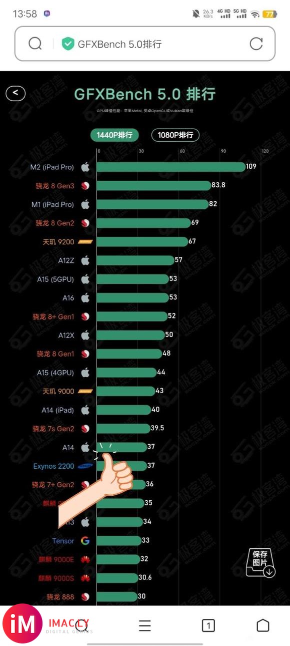 7sgen2 gpu这么强,比a14都猛-1.jpg