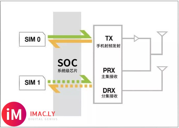 为什么使用双卡时,用移动网络玩游戏更发生容易高时延-1.jpg