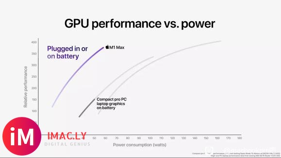 M1max号称32核Gpu相当哪个档次的桌面级显卡?-1.jpg