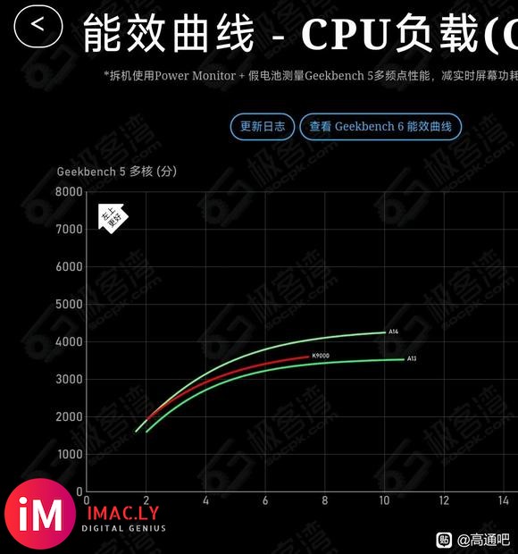 麒麟9000比A14强吗-2.jpg