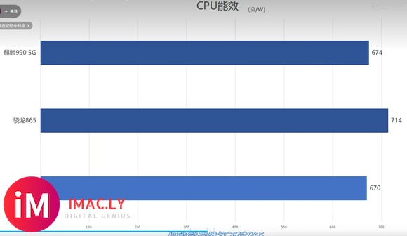 安卓单核终于追上3年前的a14-2.jpg