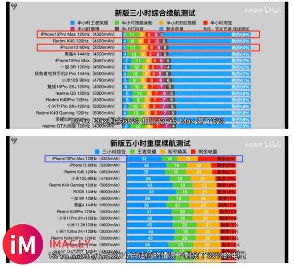 吐槽iphone13pro的续航,评测证明一切。-5.jpg