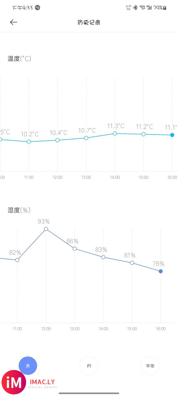 喷了,iPadPro放在室温10度的房间里1天就自动关机了什-4.jpg