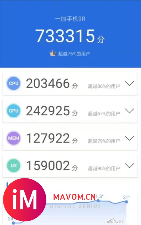 2023年搭载骁龙870的一加9R还能打吗-11.jpg