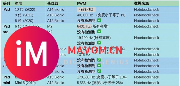 YY下：SE4的OLED或有高频pwm-1.jpg