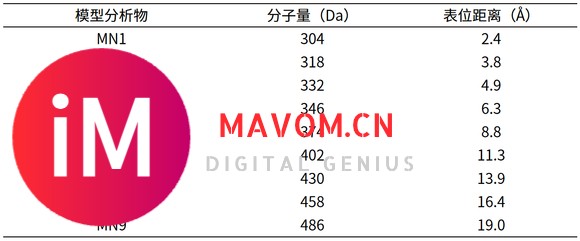 与竞争法相比小分子免疫检测夹心法的优势在哪里？-3.jpg