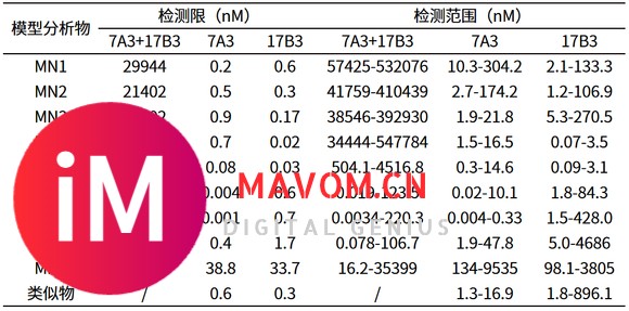 与竞争法相比小分子免疫检测夹心法的优势在哪里？-5.jpg