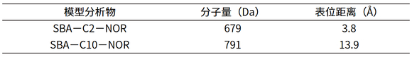 与竞争法相比小分子免疫检测夹心法的优势在哪里？-6.jpg