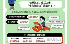 疯狂降价,价格腰斩!年轻人不爱吃小龙虾了??-1.jpg