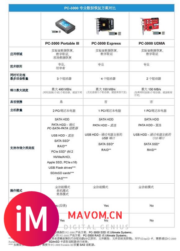 (鸿萌)PC-3000 Portable III,PC-3000 Express,PC-3000 UDMA区别-9.jpg