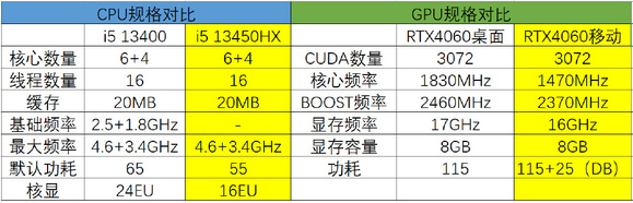 这台RTX4060主机仅4.5L！imini G迷你游戏主机评测-1.jpg