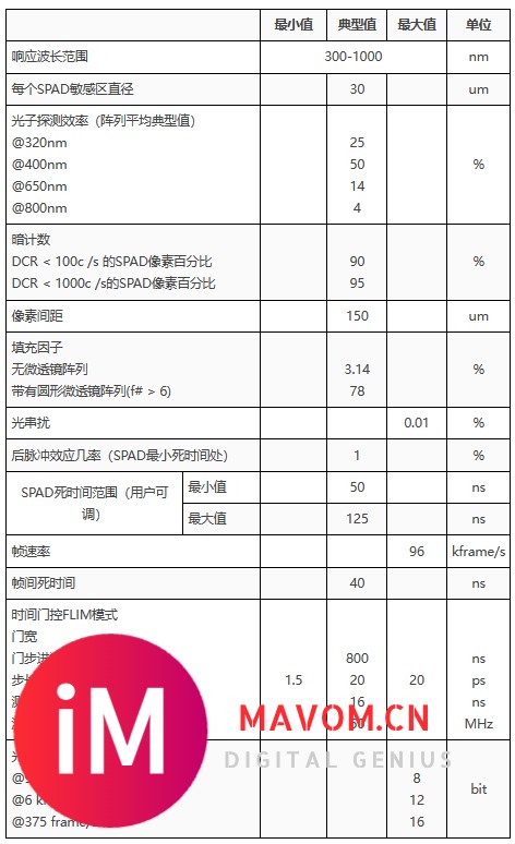 单光子计数相机SPC3 SPAD Camera-2.jpg