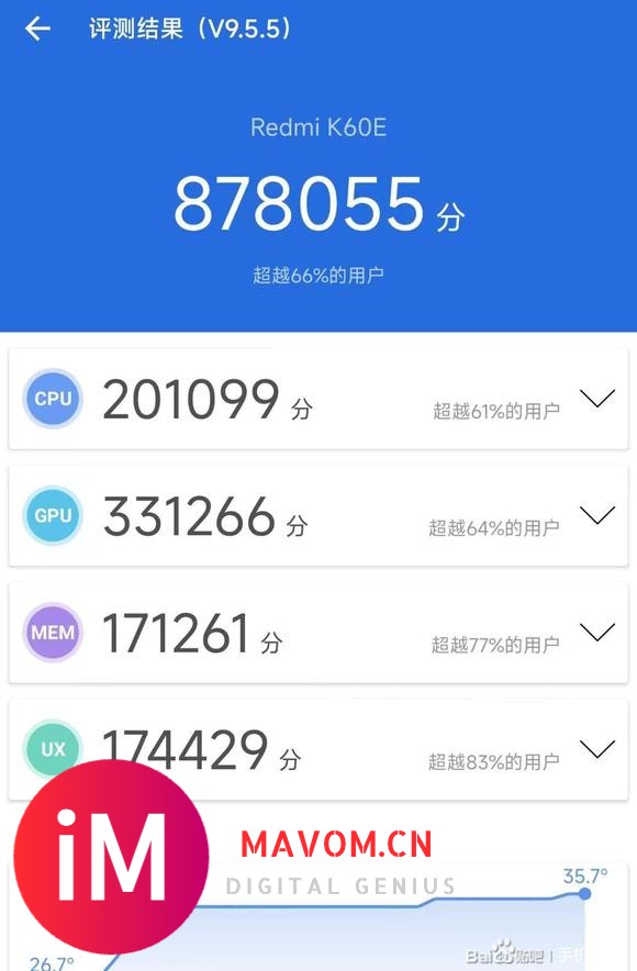 天玑8200，67W快充，顶配1899元，红米K60E热度为何不高？-9.jpg