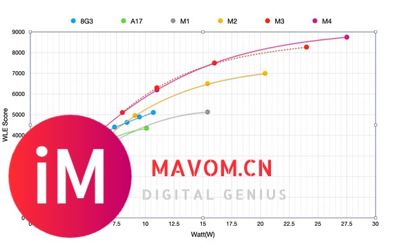 M4应该是Apple9 GPU完全体了吧-2.jpg