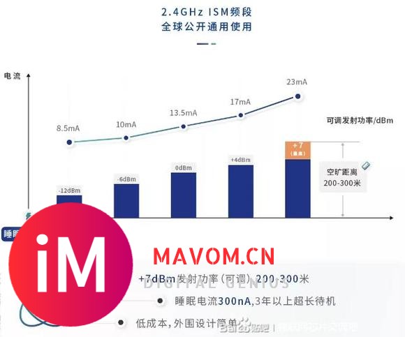 #芯片# 32 位 MCU+2.4G 发射的无线发射器芯片：Si24R04-3.jpg