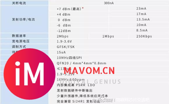 #芯片# 32 位 MCU+2.4G 发射的无线发射器芯片：Si24R04-5.jpg