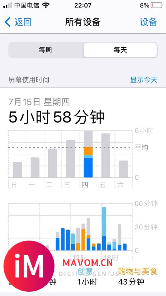 两周的使用时间对比,上周是iOS14.6。然后20号升级了i-1.jpg