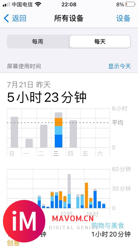 两周的使用时间对比,上周是iOS14.6。然后20号升级了i-2.jpg