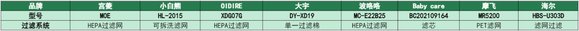 2024年8款热门母婴小型消毒柜测评对比，大宇/宫菱/小白熊/波咯咯-11.jpg