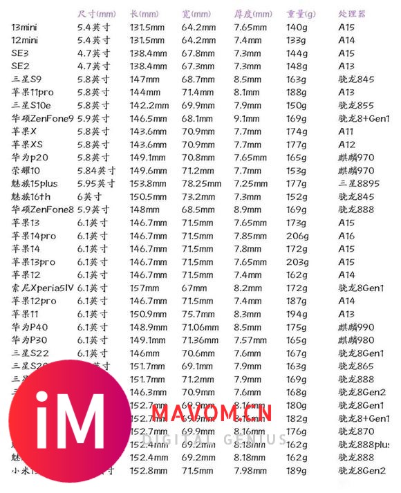 有没有6.1英寸左右的手机推荐的-1.jpg