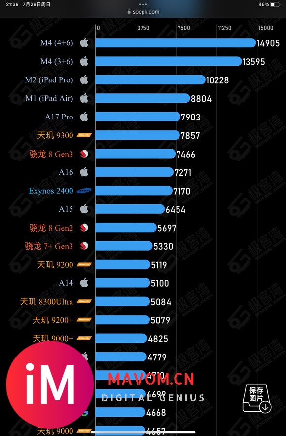 ipadpro2020 a12z如今如何？-2.jpg