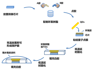 量子点光致发光器件稳定性的研究-莱森光学-11.jpg