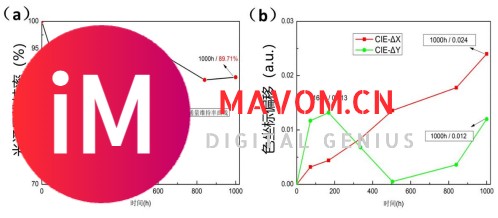 量子点光致发光器件稳定性的研究-莱森光学-16.jpg