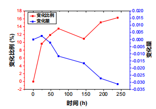 量子点光致发光器件稳定性的研究-莱森光学-12.jpg