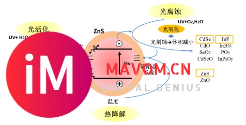 量子点光致发光器件稳定性的研究-莱森光学-13.jpg