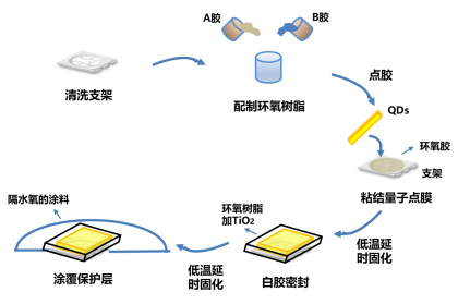 量子点光致发光器件稳定性的研究-莱森光学-15.jpg