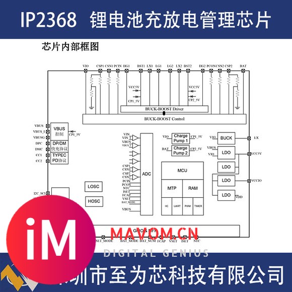 英集芯IP2368集成MCU双向快充的大功率多串锂电池充放电管理芯片-3.jpg