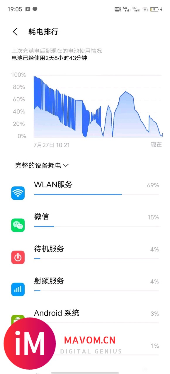 求助:x60pro+这两天待机每小时10%,怎么回事?-1.jpg