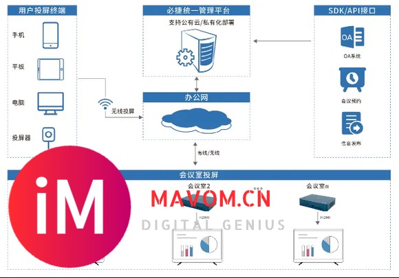 必捷智慧办公解决方案：会议流程全面覆盖-1.jpg