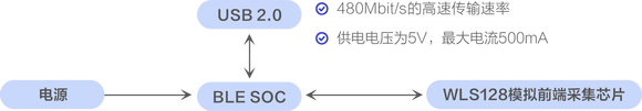 推荐一款全国产化的十二导联心电图机-3.jpg