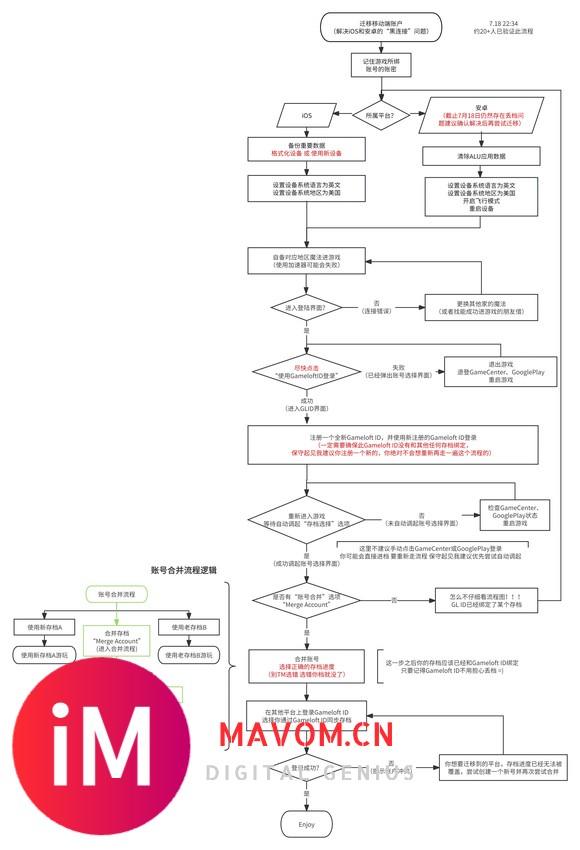 国际服黑连接想迁移账户数据有办法了，如图-1.jpg