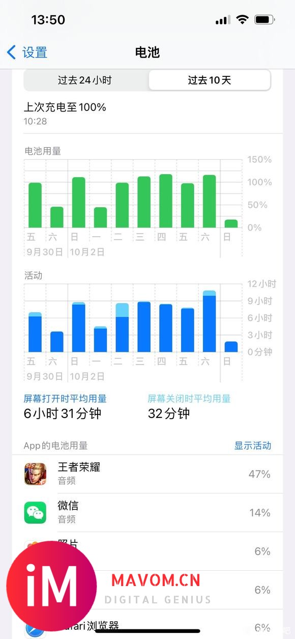 13p ios15.6.1续航一周高强度续航-3.jpg