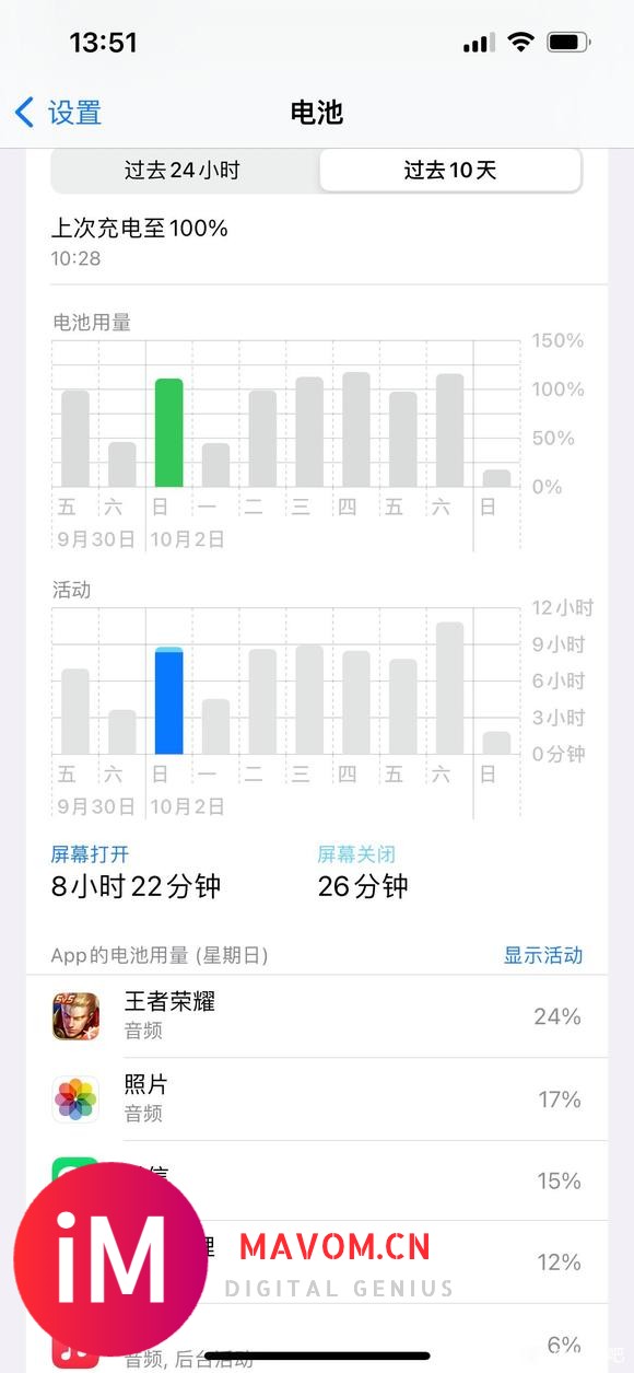 13p ios15.6.1续航一周高强度续航-10.jpg