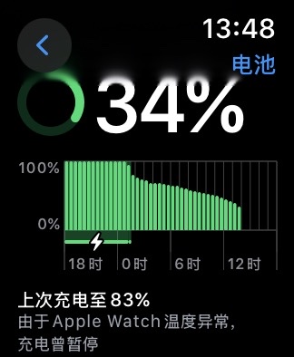 S6 watchOS11现状-1.jpg