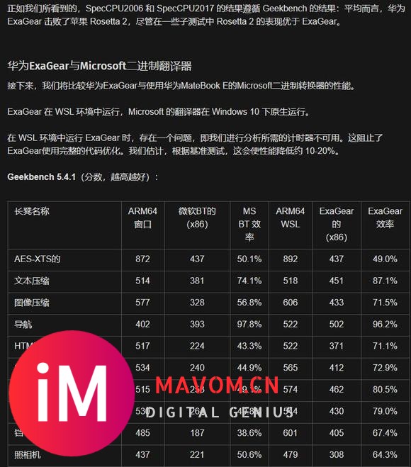 华为ExaGear与苹果Rosetta2及微软的性能对比-9.jpg