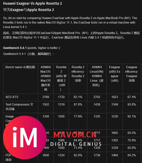 华为ExaGear与苹果Rosetta2及微软的性能对比-3.jpg
