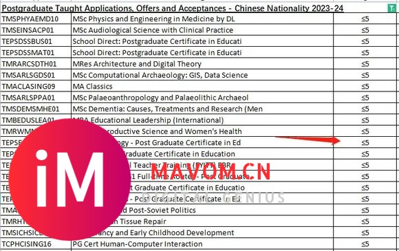 UCL官方申请数据发布！中国学生申录数据大公开！-6.jpg