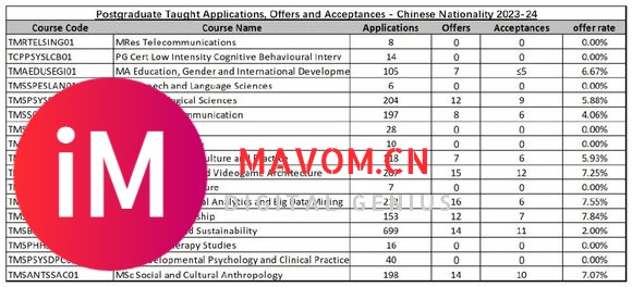 UCL官方申请数据发布！中国学生申录数据大公开！-8.jpg