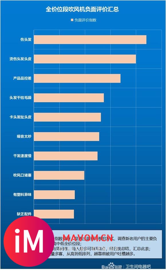 吹风机的作用和功效有哪些？曝光四大潜规则风险！-4.jpg